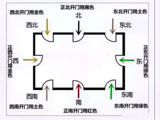 風水大師講述坐西朝東的門面聚財嗎