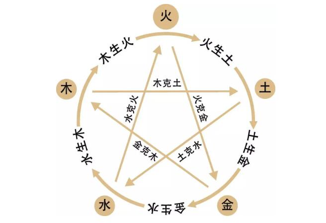 風(fēng)水大師解說(shuō)陰陽(yáng)五行與風(fēng)水文化
