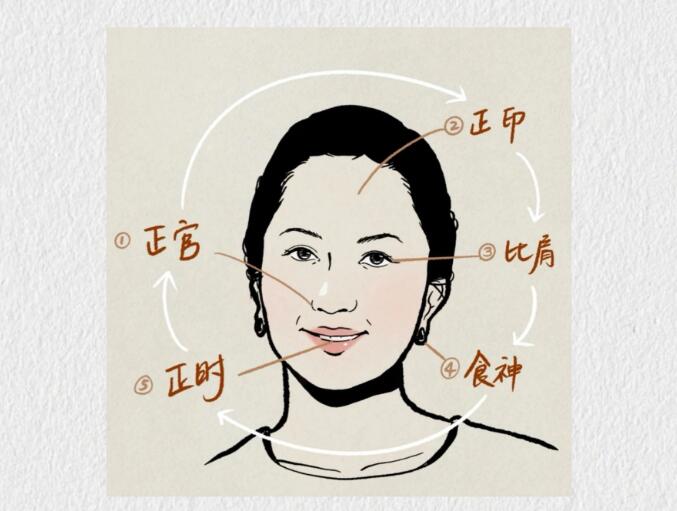 風水先生分享富貴旺夫的女性有哪些特征